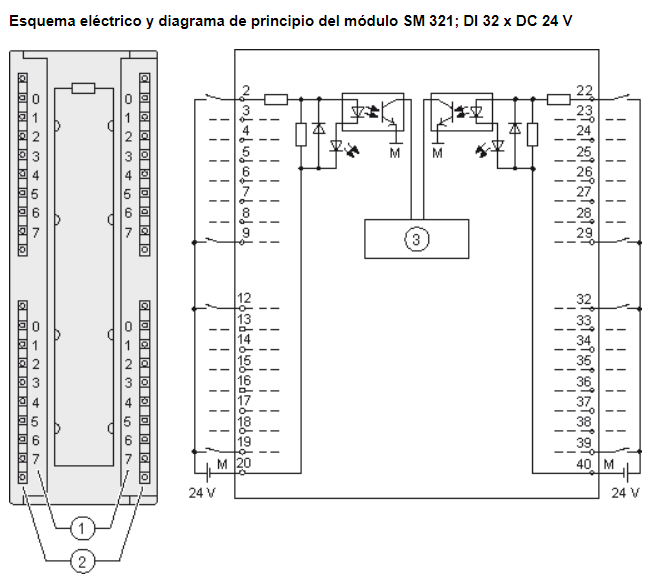 SIMATIC S7-300, MODULO DE ENTRADAS DIGITALES SM 321, AISLADO GALVANICAMENTE 32 DI, DC 24V, 1 X 40 POLOS --SIEMENS