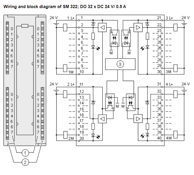 SIMATIC S7-300, MODULO DE SALIDAS DIGITALES SM 322, AISLADO GALVANICAMENTE, 32 DO, DC 24V, 0,5A, 1X 40 POLOS --SIEMENS